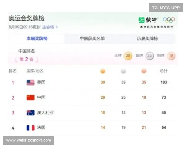 中国田径队以青春之势豪取十九金强势领跑亚锦赛奖牌榜