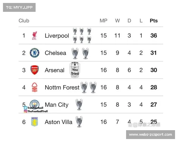 欧冠小组赛各队晋级形势明朗 曼城利物浦等队被预测已出线